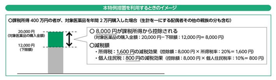 出典：厚生労働省ホームページ